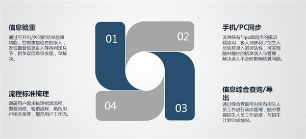 職業(yè)院校招生管理系統(tǒng)“公測(cè)期”征集客戶(hù)即將開(kāi)始！