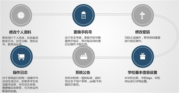 職業(yè)院校招生管理系統(tǒng)“公測(cè)期”征集客戶(hù)即將開(kāi)始！