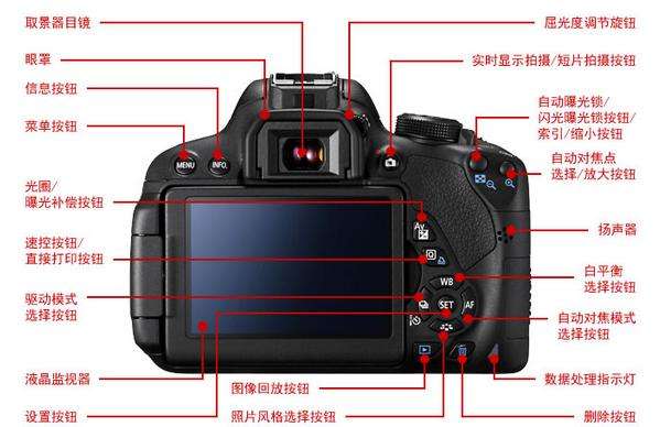 單反相機(jī)參數(shù)有哪些？保定東方美容美發(fā)技工學(xué)校來為解析！