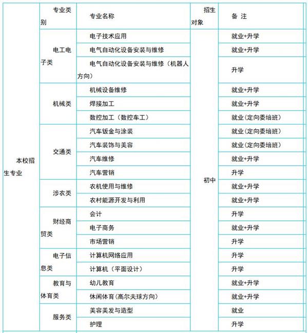 保定華中技工學校招生專業(yè)設(shè)置