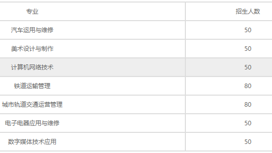石家莊交通運(yùn)輸學(xué)校招生計(jì)劃