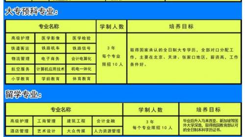 張家口新世紀職業(yè)學校專業(yè)