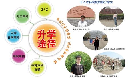 石家莊財(cái)經(jīng)商貿(mào)學(xué)校可以讀大專嗎？   