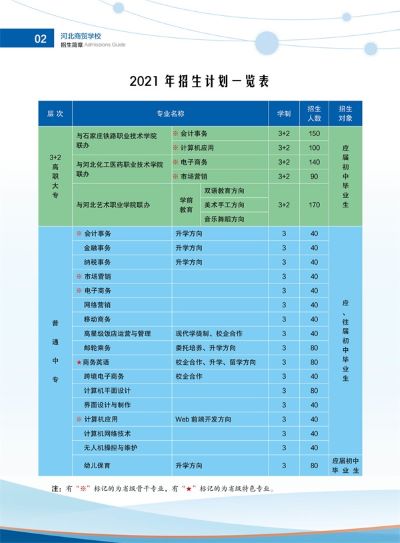 市場營銷專業(yè)好學嗎? 市場營銷專業(yè)好學嗎?