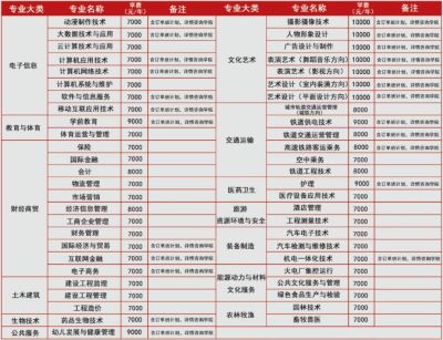 大數(shù)據(jù)專業(yè)畢業(yè)后工資高嗎？   