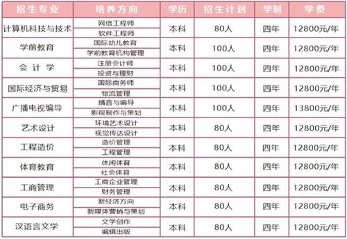 成都文理專業(yè)