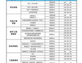 山東省城市服務技術(shù)學院 煙臺商業(yè)學校