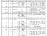 山東海天軟件工程專修學(xué)院