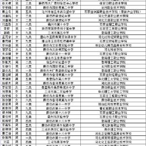 天津春季高考班