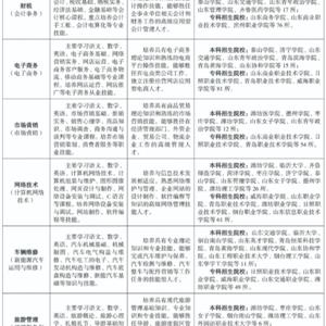 三年制中職（職教高考、升學方向）專業(yè)